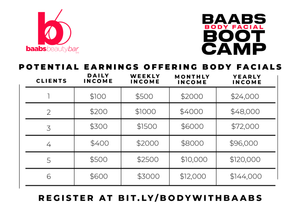 BAABS Beauty Body Facial Bootcamp
